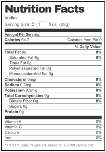vodka nutritional facts